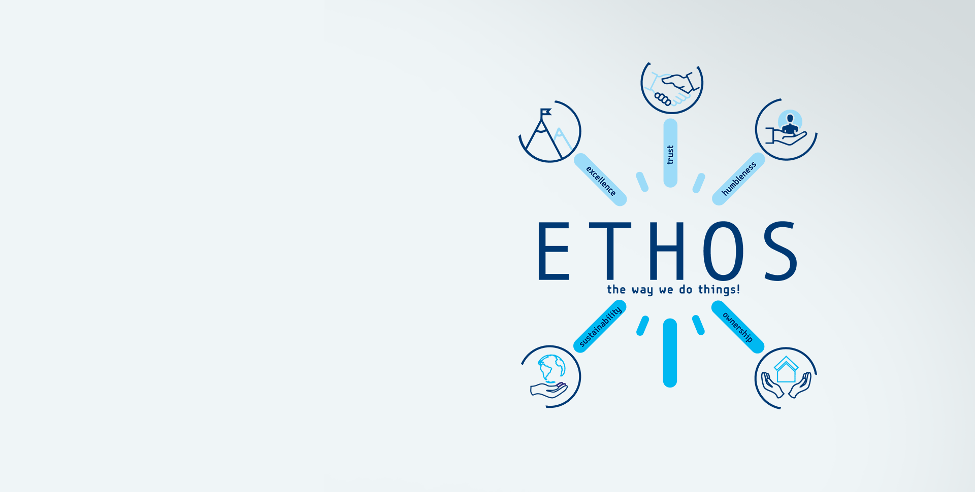 Οι Αξίες μας